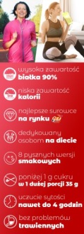 DUKAN DIET COCKTAIL 12 восхитительных вкусов Amix - протеин, белковая добавка