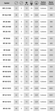 Полиуретановый ролик с подшипником, диаметр 28мм, диаметр 8