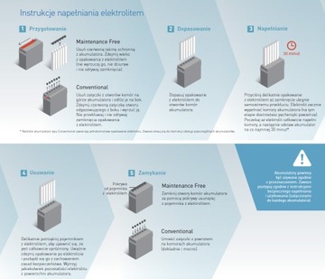 Аккумулятор Exide YB4L-B 12В 4Ач 50А