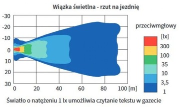 фото thumb №7, Галоген протитуманні фари citroen c1 c5 c4 xsara picasso c-crosser lnw