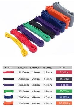 Эспандер, Эспандер POWER BAND 16-38 кг