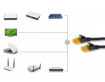 KABEL LAN ETHERNET RJ45 SIECIOWY SFTP CAT6a 15m