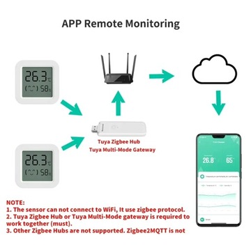 ZigBee цифровой ЖК-термометр, датчик температуры и влажности