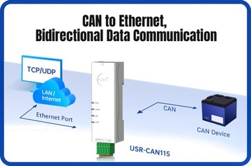 USR-CAN115 – Przemysłowy Konwerter Ethernet do CAN