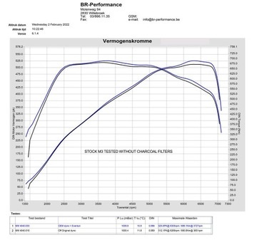 BMW M3 G80 Карбоновый впуск EVENTURI