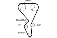 фото thumb №2, Ремінь розподільного валу