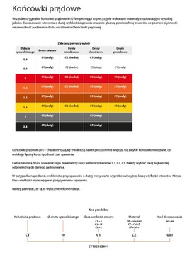 Контактный наконечник 1.0 C3 STD M10 KEMPPI