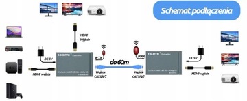 КОНВЕРТЕР HDMI-LAN, ВИТАЯ ПАРА SPACETRONIC SPH-HLC6IR2