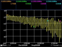 Антенный анализатор GS320 VNA 23 МГц - 6,2 ГГц HF VHF UHF BT WLAN LTE