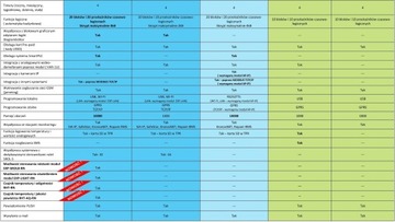 NeoGSM-IP ОСНОВНАЯ ПЛАТА ПАНЕЛЬ УПРАВЛЕНИЯ СИГНАЛИЗАЦИЯМИ 8-32 ЛИНИИ WIFI GSM МОДУЛЬ ROPAM