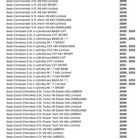 Jeep chrysler dodge модуль bluetooth 05064482ad Цена, фото thumb