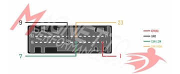 CAN анализатор BENCH BOX, CAN FD, CAN BUS LOGGER, CAN DATA, а не CAN Hacker