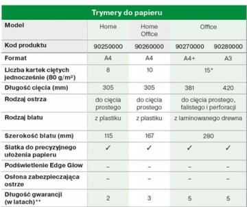 Ручной гильотинный триммер A3 Precision Office Leitz