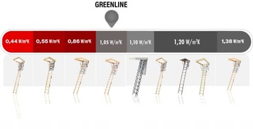 Лестница на чердак 4STEP GREENLINE 110x60 35 мм 1,05 Вт/м2К + шурупы + НАБОР полос