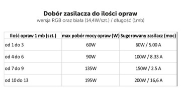 Линейный светильник Лампа Светодиодная лента Терраса Подъезд Сад IP68 БЦ 1м