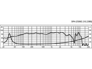 MONACOR SPH-102KEP Среднечастотный динамик 120 Вт, 8 Ом
