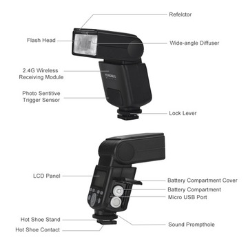 Беспроводная TTL-вспышка YONGNUO YN320EX