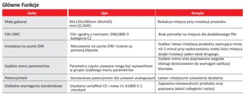 Инвертор LSLV0008M100, преемник 008iC5 0,75 кВт 230 В