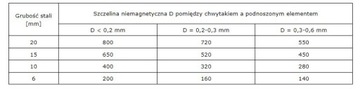 Грейферный подъемный магнитный держатель FX-800 магнит для листового металла 800 кг, Flaig