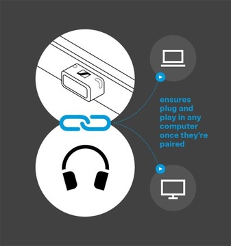 Sennheiser BTD 600 — Адаптер Bluetooth USB/USB-C — Розетка