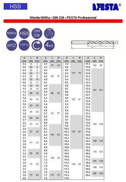 Сверло NWKa 18,5 мм HSS Festa Professional