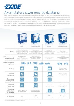 Аккумулятор Exide AGM 12В 14Ач/215А L+ ETX16-BS