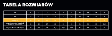 Рабочая обувь защитная обувь CAT BYWAY S1P HRO SRC