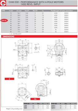 Червячный редуктор CHM 30 Chiaravalli / NMRV 30