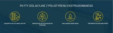 XPS STYRODUR ЭКСТРУДИРОВАННЫЙ пенополистирол 4см 7,5м2 РЕЗКА