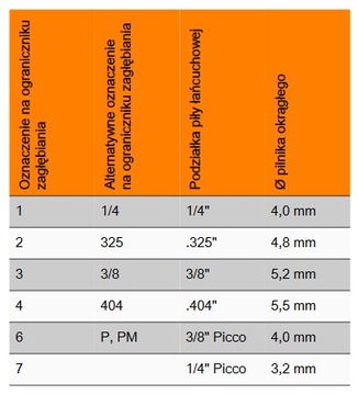 КРУГЛЫЙ НАПИЛИТЕЛЬ ДЛЯ ЦЕПИ STIHL 5,5мм ОРИГИНАЛ