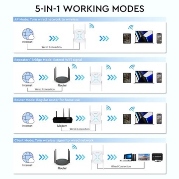 WZMACNIACZ SYGNAŁU Wi-Fi JOOWIN CF-XR182