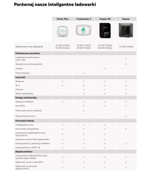 Зарядная станция Wallbox Commander 2 22кВт 5м 4G Vol
