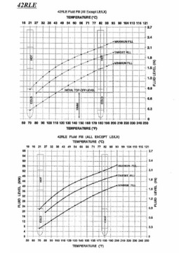 фото thumb №4, Щуп масла jeep patriot compass liberty commander grand cherokee cvt