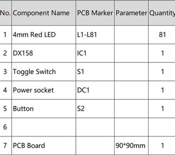 OK Мигающий палец 81LED для самостоятельной сборки