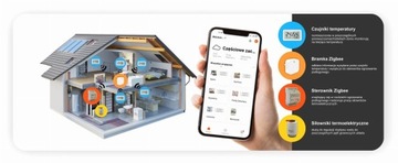 Контроллер теплого пола Zigbee - 5 зон