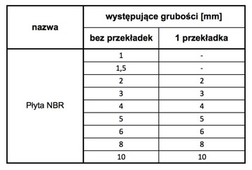 РЕЗИНОВАЯ ПЛИТА NBR 1 мм x 1200 мм, гладкая подкладка