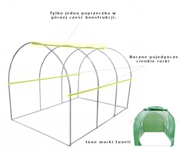 Садовый туннель из фольги UV4 2,5x4x2 - 10 м2 Бесплатный планировщик сада