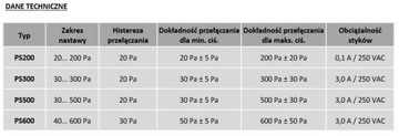 Реле дифференциального давления PS600 40-600 Па для вентиляции