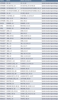 фото thumb №14, 10x клипсы штифт обивка do peugeot 208 301 308 3008 5008