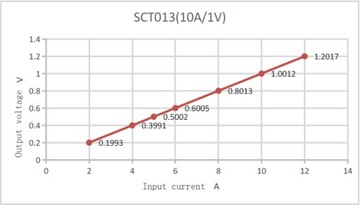 SCT013-10A/1В Трансформатор тока