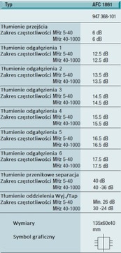 Разветвитель антенны R/TV 1/7 1x7