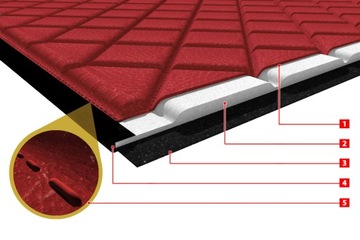 Коврики TIR RENAULT T, FLAT FLOOR, стеганый кожзаменитель