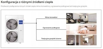ТЕПЛОВОЙ НАСОС HAIER 16 кВт AU162FYCRA(HW) АКЦИЯ