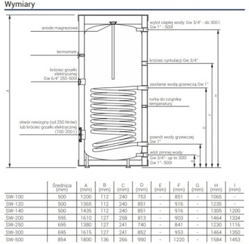 Теплообменник горячей воды SW-200.TERMO-MAX, 200 литров, стоячий со спиральным змеевиком