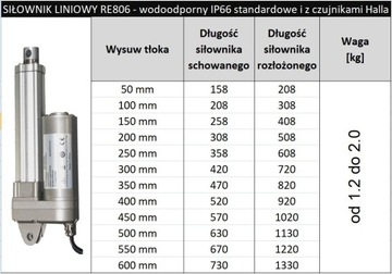 SIŁOWNIK ELEKTRYCZNY RE806 24V 200mm 2000N IP66 Wodoszczelny, Tłok Inox