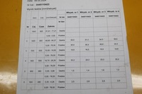 фото thumb №11, Форсунка форсунки opel insignia a 2.0 cdti a20dth 55577668 проверенные