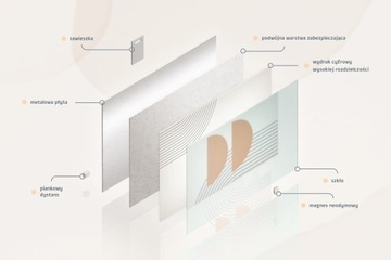Tablica magnetyczna suchościeralna + magnesy Wymiar 90x60 cm Mapa świata 3D