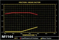фото thumb №3, Гальмівні колодки mintex mdb2816 m1144 mini r50 r52 r53 r55 r56 r57 r58 r59 r61 перед