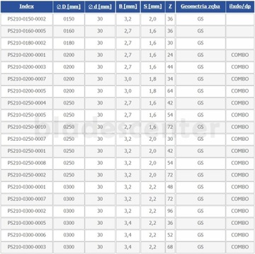 Пила твердосплавная 200х30х2,7/1,6/24z поперечная ГЛОБУС