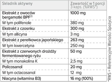 3x CHOLESTEROL FORTE 135kaps BERGAMOTA PROTON LABS